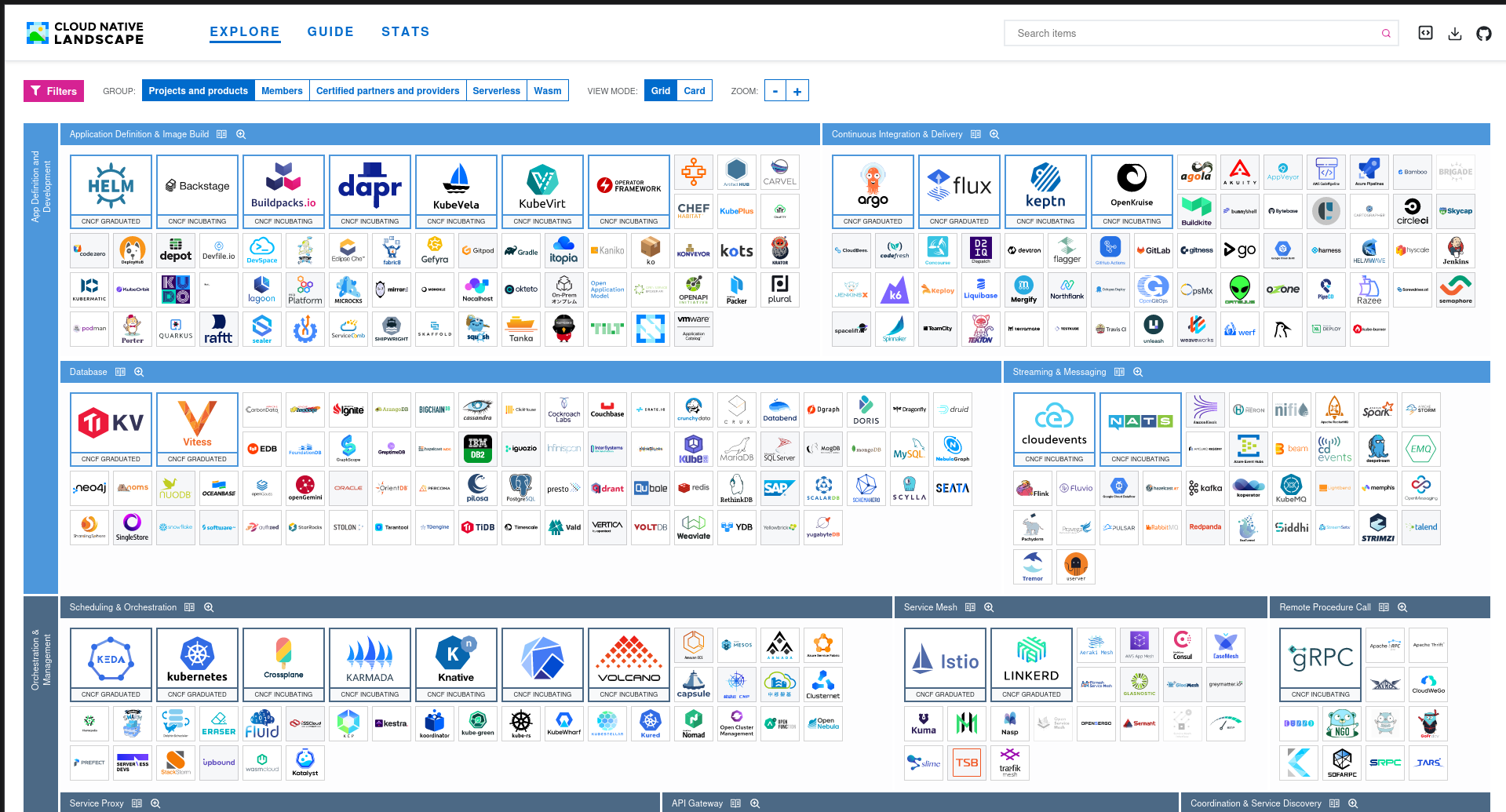 hundreds of projects in CNCF.io