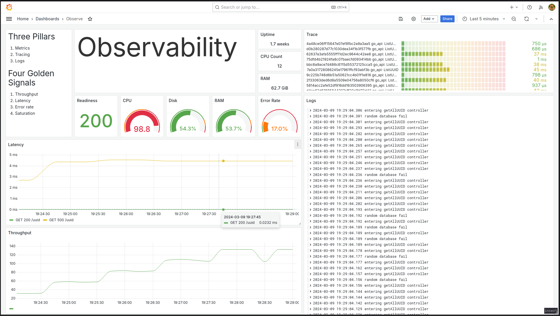 observability dashboard