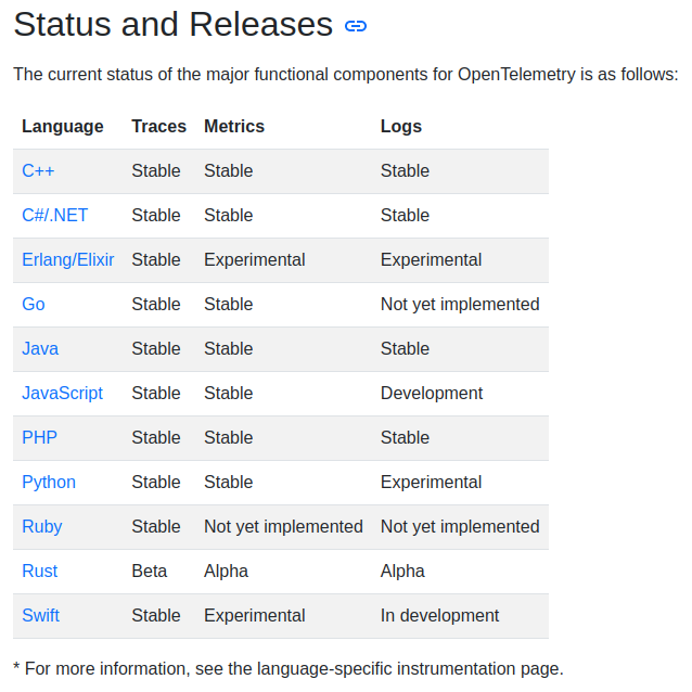 instrument sdk status