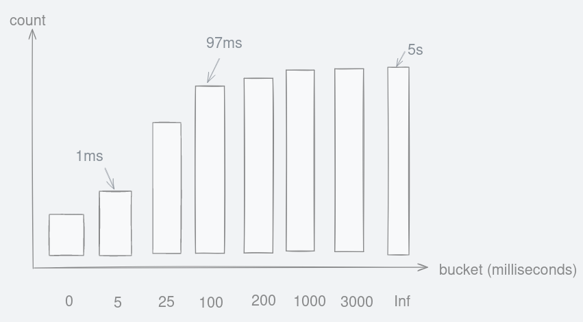 metrics with explicit buckets