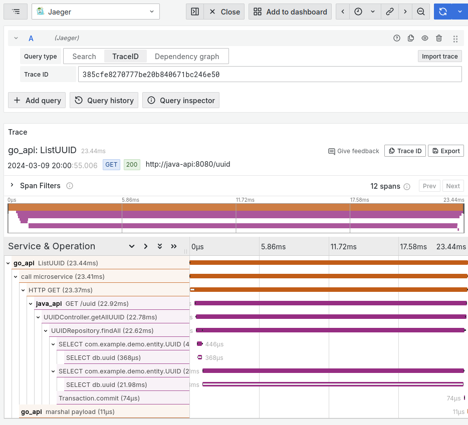 a time axis tracing from go api which is displayed by jaeger through grafana
