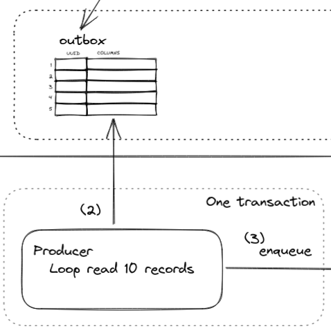 loop batch read