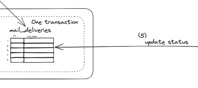 outbox_pattern-update-status.png