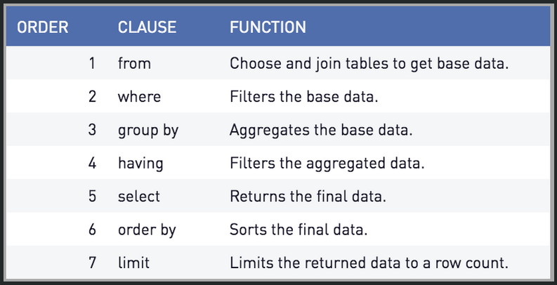 sql-order-of-execution.png