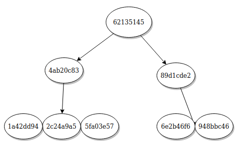 UUID V4 b-tree